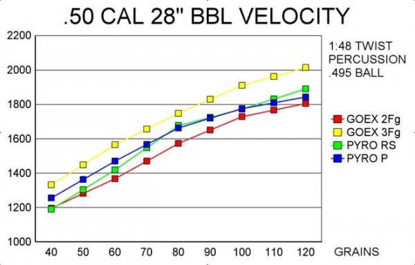 Name:  velocity chart.jpg
Views: 213
Size:  37.5 KB