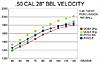 FFg to FFg ?-velocity-chart.jpg
