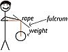 Here's a tip! "staying Bow Buff" (from Field and stream)-bow-weights.jpg