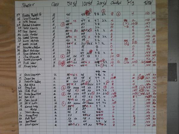 Inline Match Results 05-02-2015